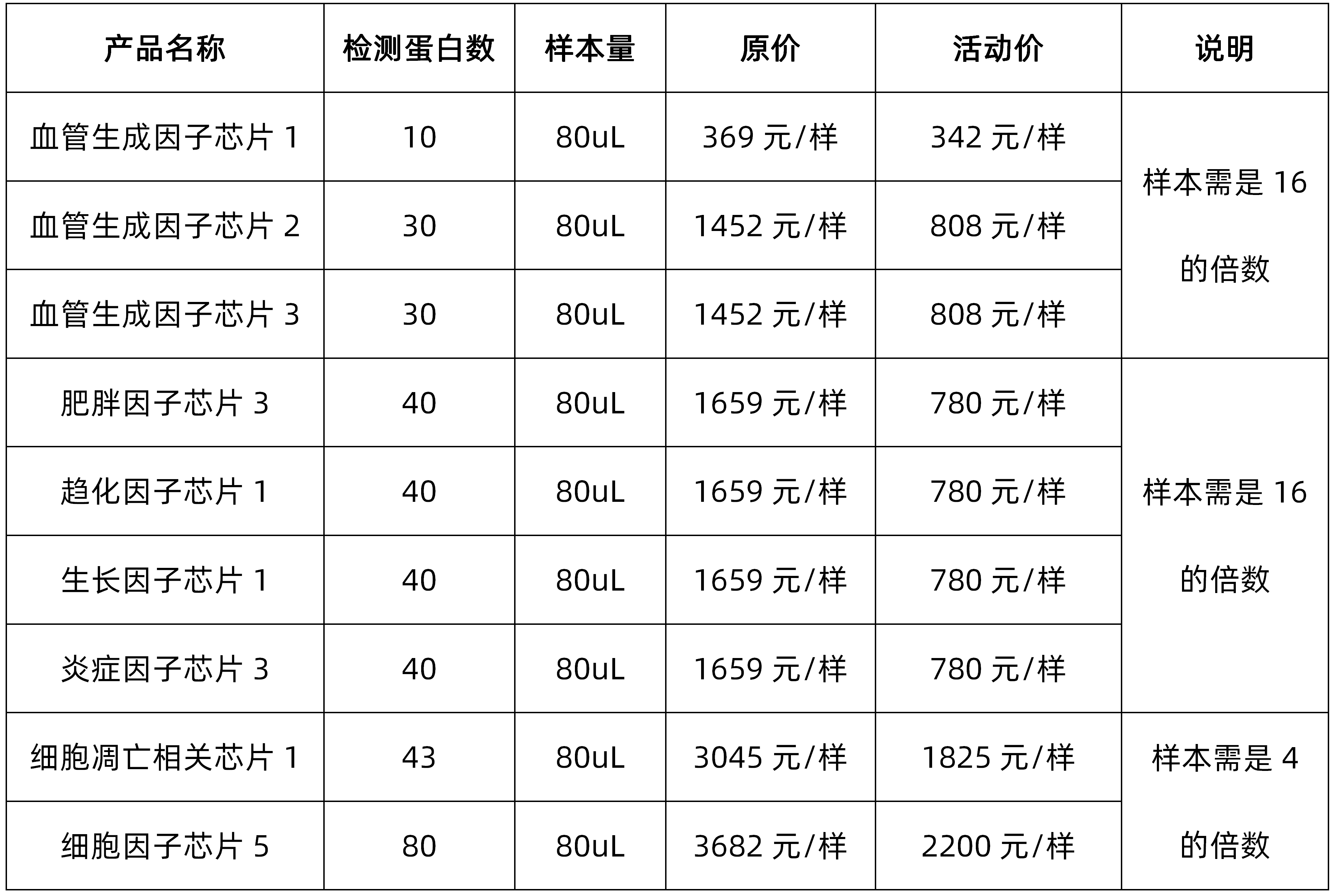 瑞博奥芯片活动