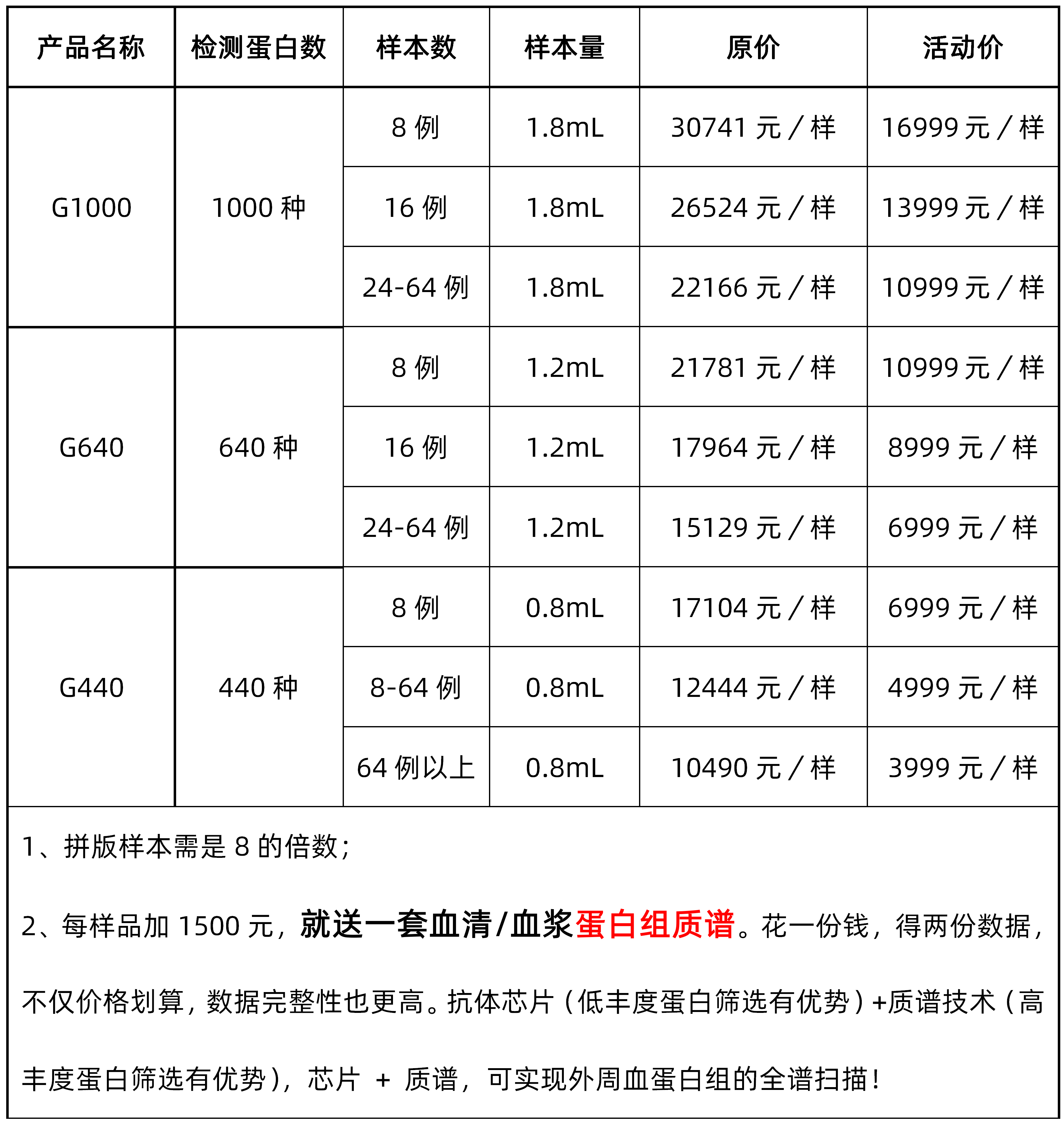 瑞博奥芯片活动